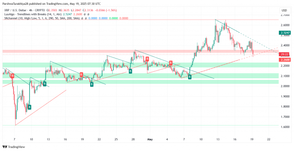 Прогноз цены XRP (XRP) на 20 мая