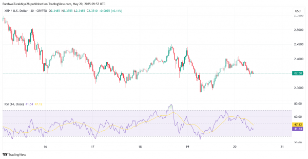 Прогноз цены XRP (XRP) на 21 мая: является ли консолидация намеком на прорыв или падение?