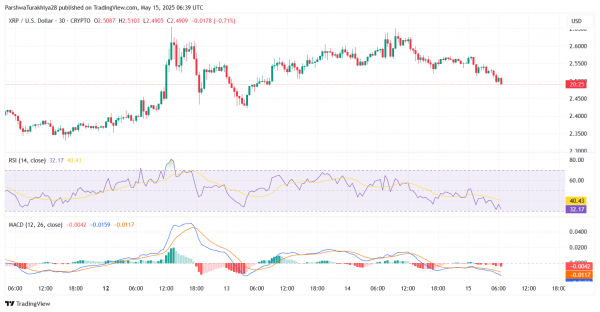 Прогноз цены XRP (XRP) на 16 мая