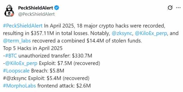 Генеральный директор Hacken не видит «никаких изменений» в сфере криптобезопасности