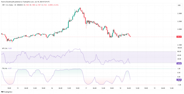 Прогноз цены XRP: почему цена XRP сегодня падает?