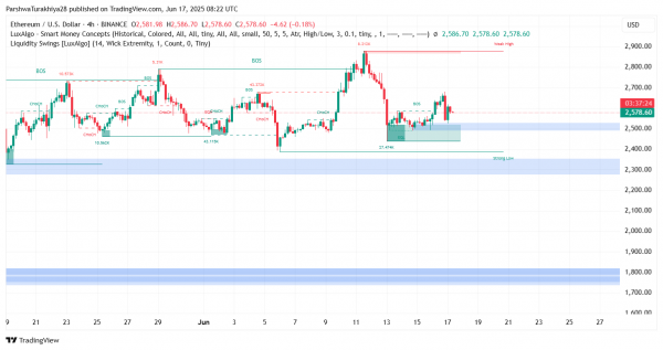 Прогноз цены Ethereum (ETH) на 18 июня 2025 г.