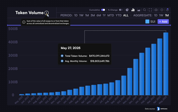 Тег мониторинга от Binance обрушил четыре альткоина