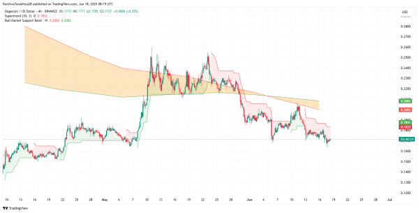 Прогноз цены DOGE: что происходит с ценой Dogecoin?