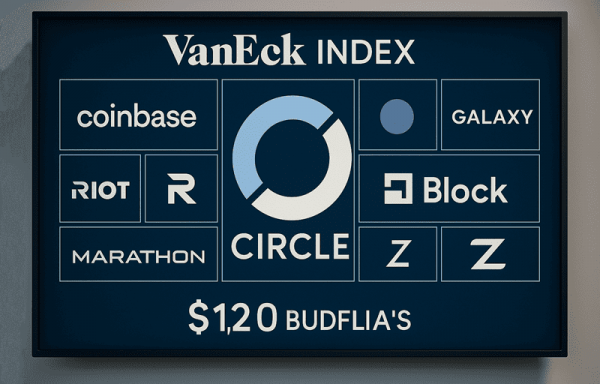 Акции Circle становятся крупнейшим компонентом индекса цифровых активов VanEck