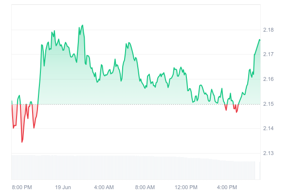XRP набирает обороты, поскольку длинные позиции превышают короткие на 10%