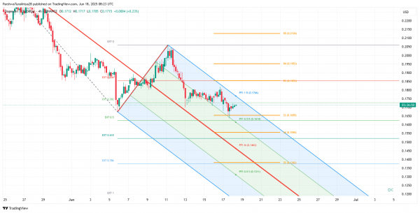 Прогноз цены DOGE: что происходит с ценой Dogecoin?