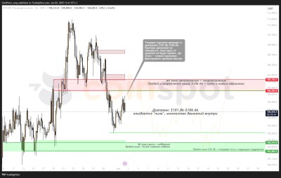 Прогноз цены Bitcoin (BTC): боковой диапазон и условия для прорыва