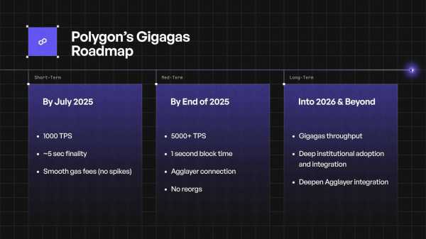 Команда Polygon представила дорожную карту Gigagas