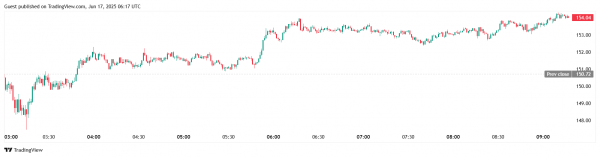 CoinShares подала заявку на запуск спотового Solana-ETF