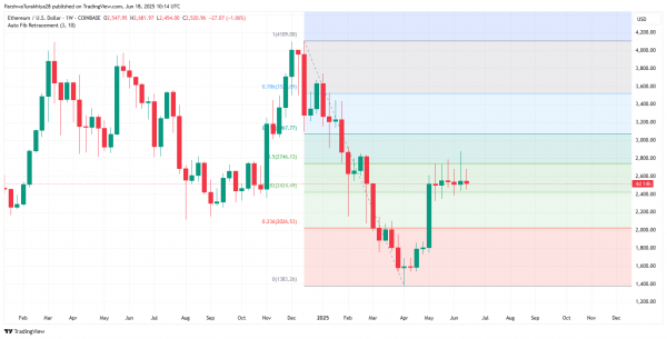 Прогноз цены Ethereum (ETH) на 19 июня 2025 г.