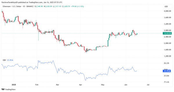 Прогноз цены Ethereum (ETH) на 17 июня 2025 г.
