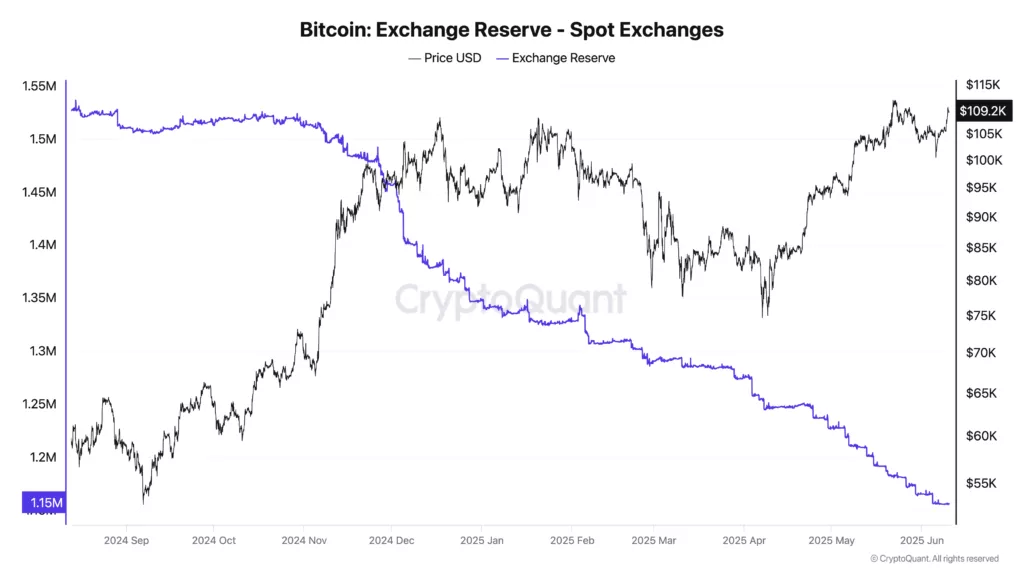 Coinbase-премия достигла четырехмесячного максимума на фоне роста биткоина