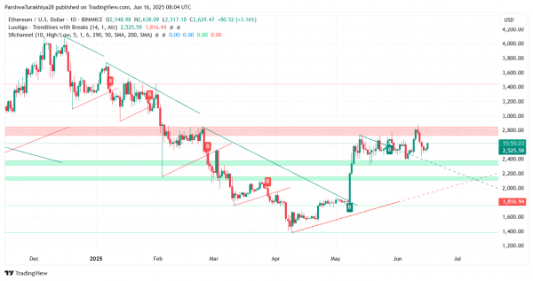 Прогноз цены Ethereum (ETH) на 17 июня 2025 г.