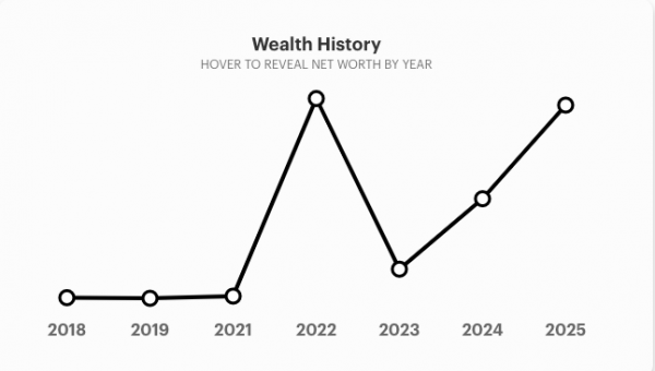 
                    Чанпен Чжао вернул себе статус самого богатого китайца по версии Forbes                