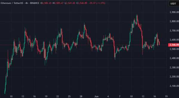 Количество Ethereum в стейкинге обновило исторический максимум — более 35 млн ETH
