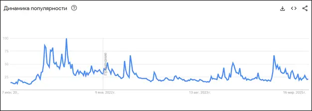 Как Иран с Израилем повлияли на криптовалюты: новый обзор рынка