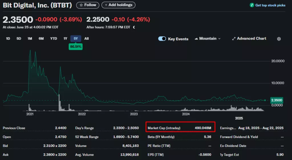 Bit Digital переключится с майнинга биткоина на Ethereum