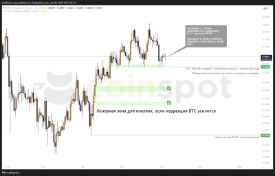 Прогноз цены CRV: внимание к поддержке $0,63 и зонам спроса