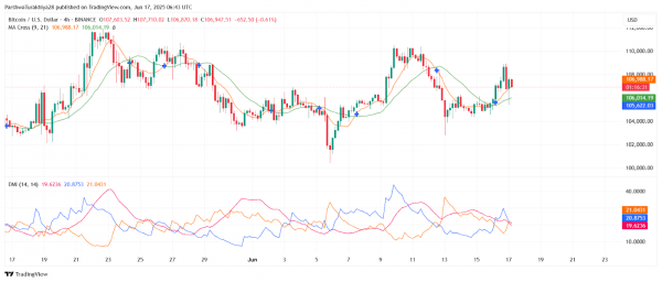 Прогноз цены биткоина (BTC) на 18 июня 2025 г.