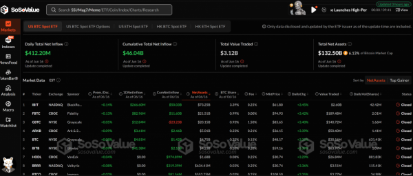 BlackRock привлек $412 млн в биткоин-ETF на фоне ирано-израильского конфликта