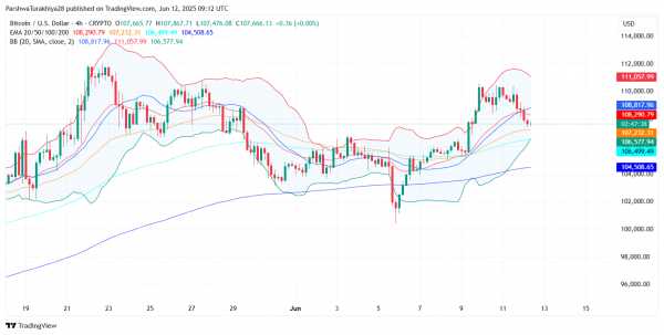 Прогноз цены биткоина ($BTC) на 13 июня 2025 года: импульс остывает ниже $111 тыс., поскольку быки защищают зону поддержки $106 тыс.