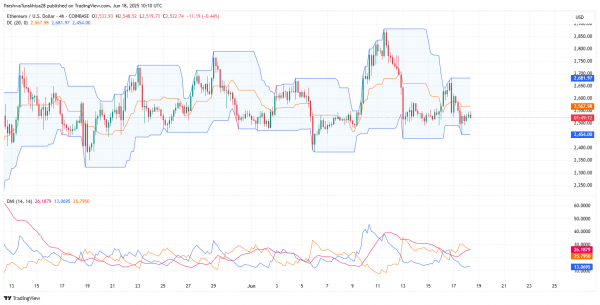 Прогноз цены Ethereum (ETH) на 19 июня 2025 г.