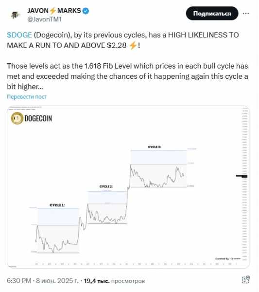 
                    Dogecoin готовится к потенциальному прорыву до цели $2,28                