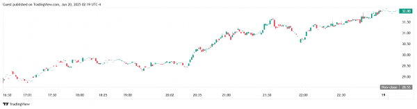 Semler Scientific планирует увеличить свой портфель до 10 000 BTC к концу 2025 года