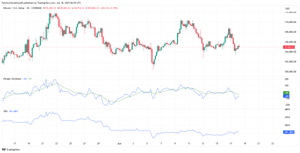 Прогноз цены биткоина (BTC) на 19 июня 2025 г.