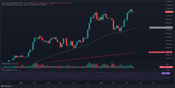 Инфляция, Трамп, Маск и $100 000: что ждет биткоин на этой неделе
