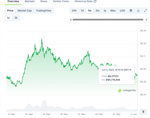 В сети биткоина добыли юбилейный 900 000 блок