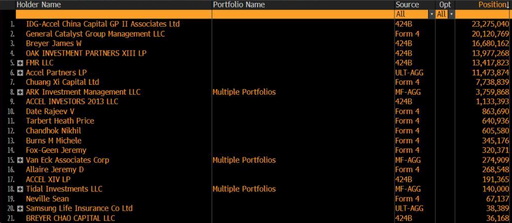 ARK Кэти Вуд продает акции Circle на $146 млн из-за резкого роста цен