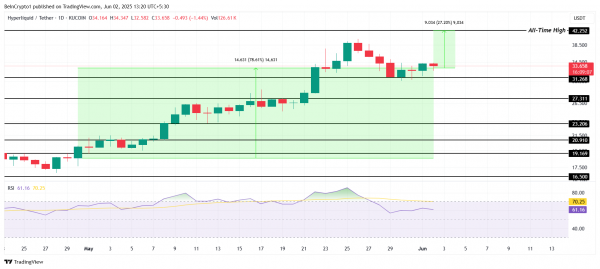 3 альткоина, которые могут установить новые ATH в июне