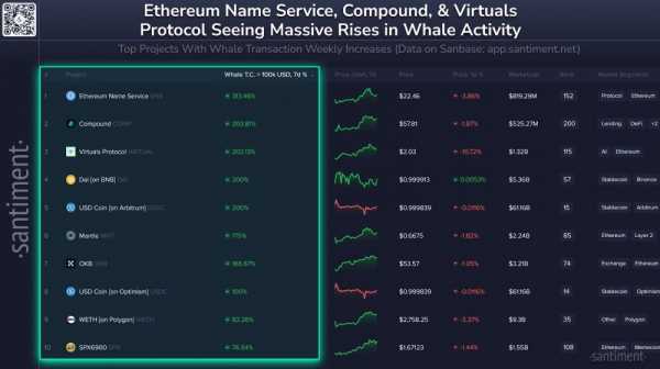 Киты и акулы Ethereum продолжают скупать ETH, розничные трейдеры обналичивают средства