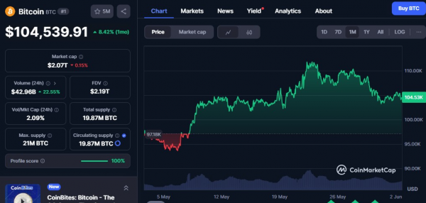 Биткоин VS доллар — как спасти рублевые накопления