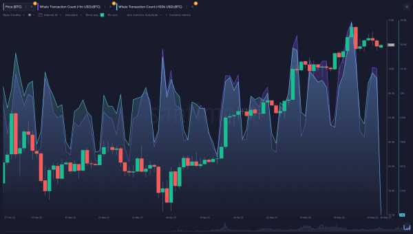 Ретест $100 000 и рекордное закрытие: что важно по BTC на этой неделе