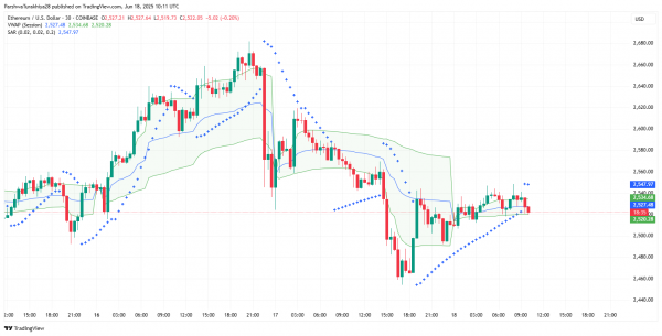 Прогноз цены Ethereum (ETH) на 19 июня 2025 г.