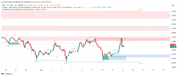 Прогноз цены XRP (XRP) на 18 июня 2025 г.