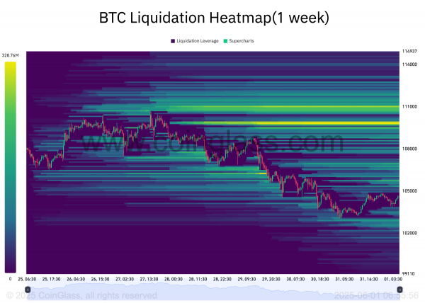 Вот почему биткоин (BTC) может достичь уровня $109 000