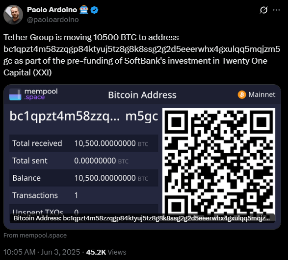 
                    Компания Tether перевела 10 500 биткоинов на новый адрес                
