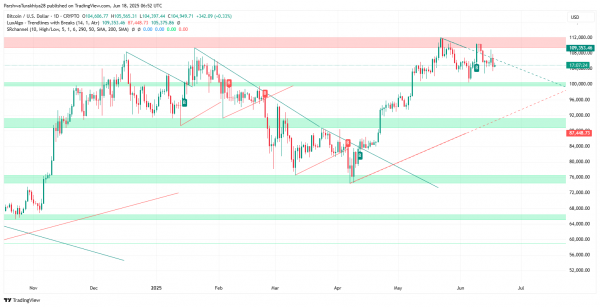 Прогноз цены биткоина (BTC) на 19 июня 2025 г.