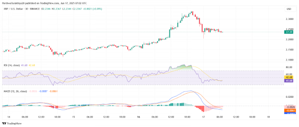 Прогноз цены XRP (XRP) на 18 июня 2025 г.