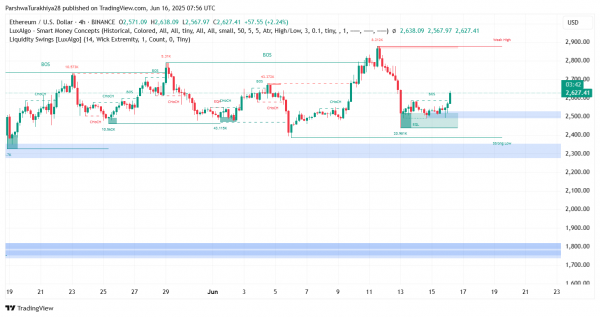 Прогноз цены Ethereum (ETH) на 17 июня 2025 г.
