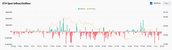Прогноз цены Ethereum (ETH) на 21 июня 2025 г.