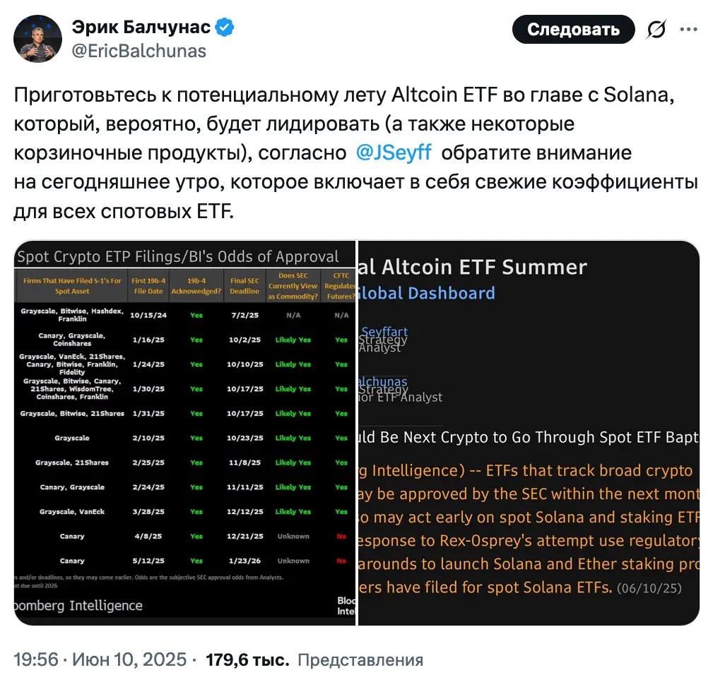 «Лето альткоин-ETF» может наступить в июле с одобрением SEC