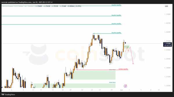 Прогноз по GBP/USD на 2 мая: сценарии в силе, в приоритете продолжение роста
