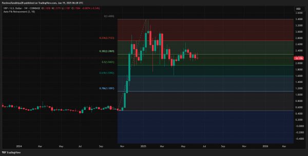 Прогноз цены XRP на 20 июня 2025 г.