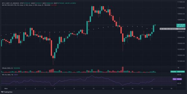 QCP Capital: биткоин демонстрирует зрелость рынка в условиях эскалации на Ближнем Востоке