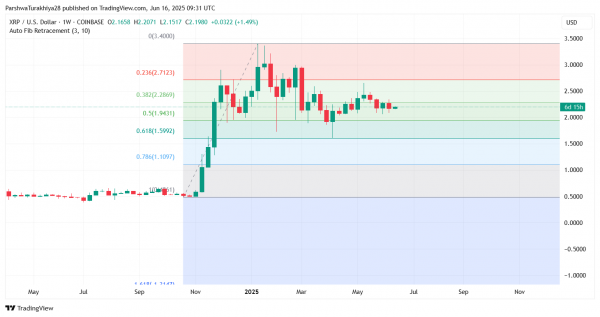Прогноз цены XRP (XRP) на 17 июня 2025 г.